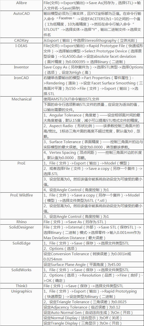 设计规范